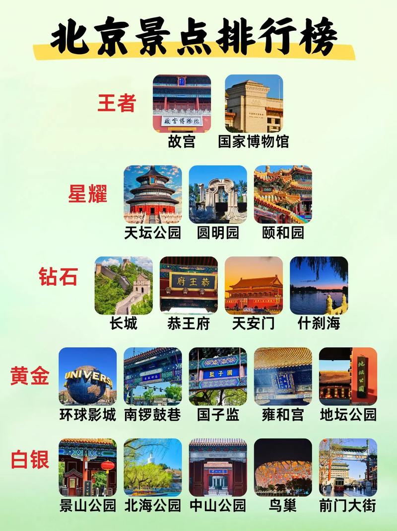 2月份去北京旅游攻略