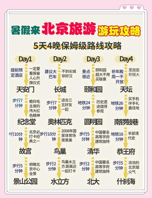 5月1日北京旅游攻略