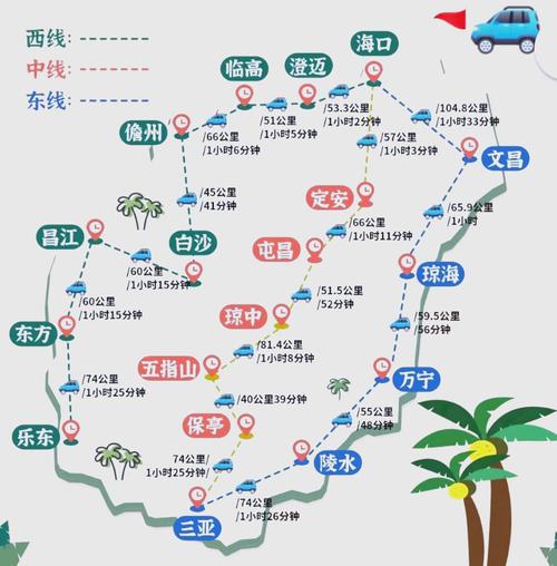 沈阳到海南自驾游攻略