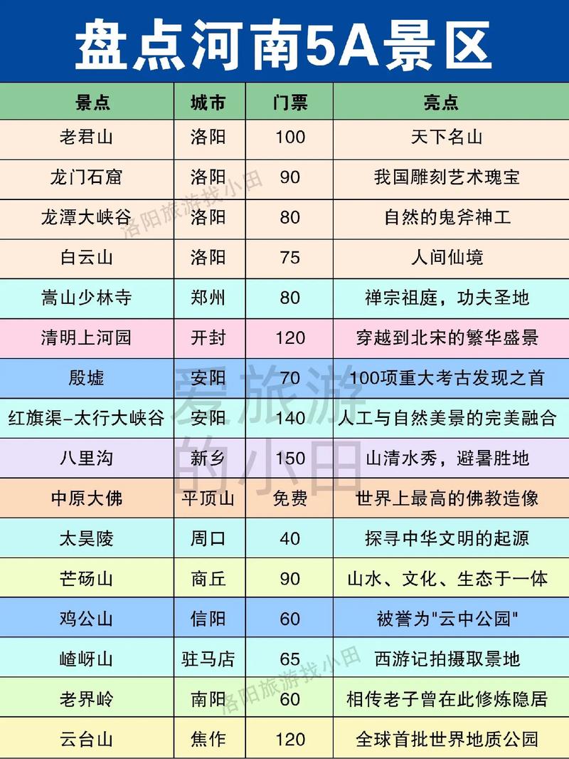 河南省旅游景点大全介绍
