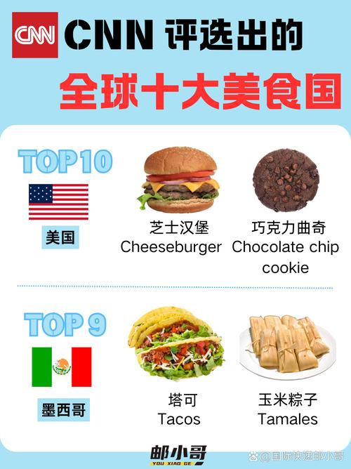 哪个国家的美食最好吃