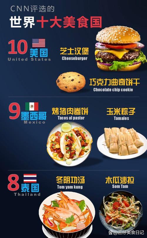 哪个国家的美食最好吃