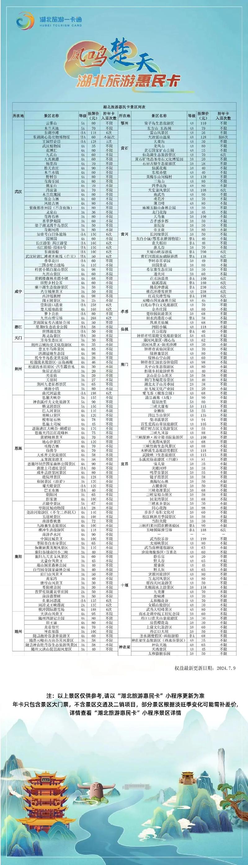 湖北年卡旅游景点有哪些