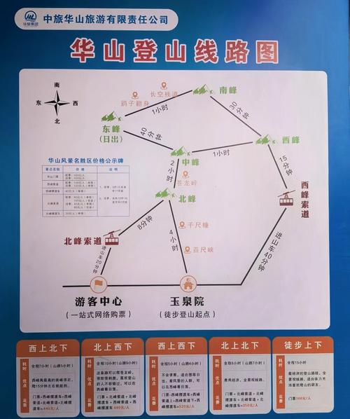 华山西峰上北峰下攻略