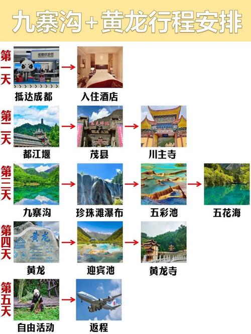 四川自由行攻略及花费