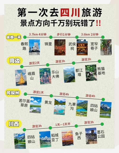 四川自由行攻略及花费