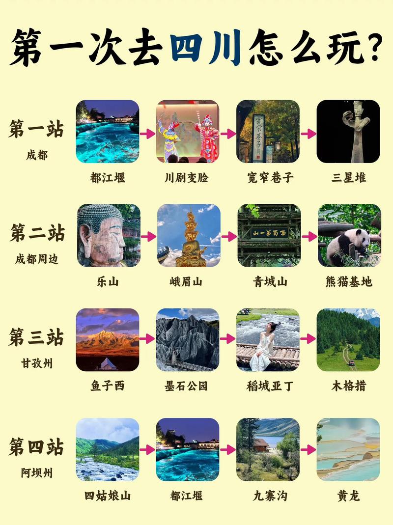 四川自由行攻略及花费