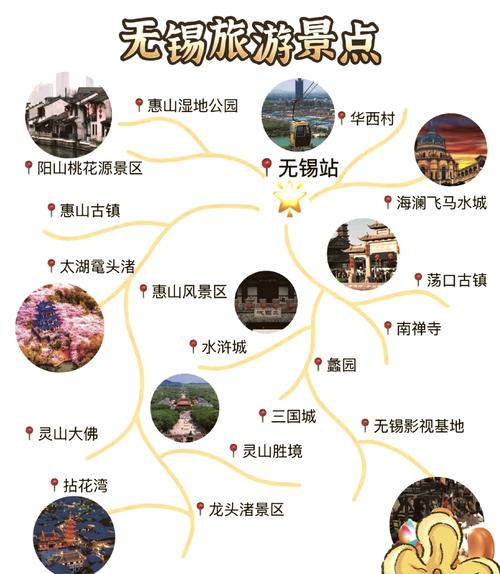 无锡攻略旅游 二日游