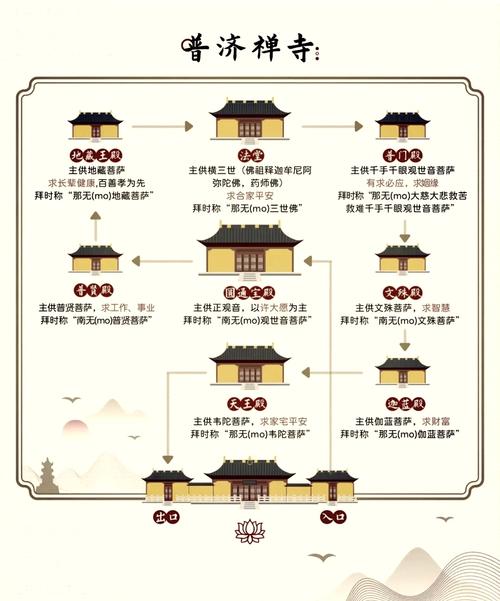 普陀山普济寺拜佛攻略