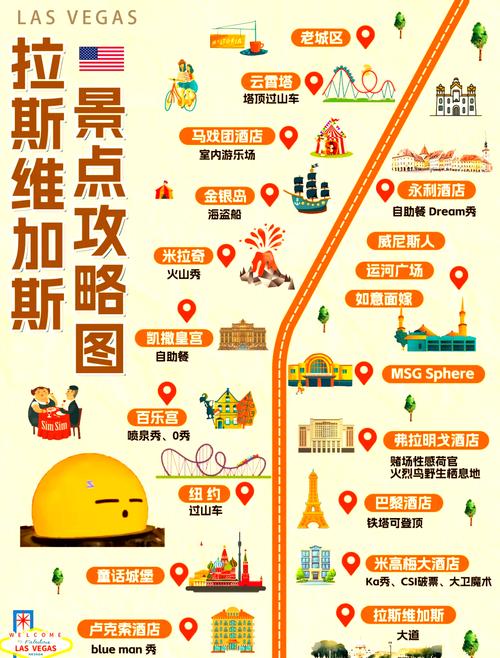拉斯维加斯旅游景点攻略
