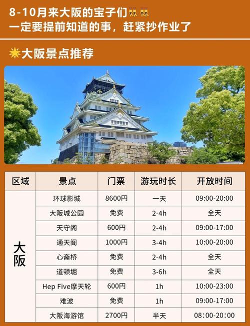 日本大阪有什么旅游景点