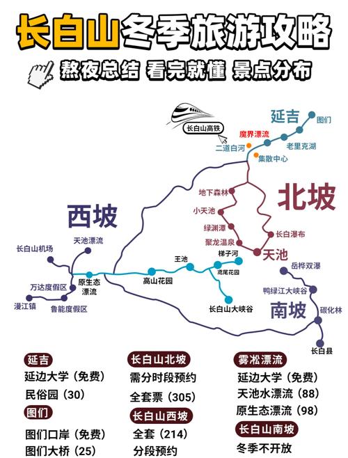 重庆到长白山旅游攻略