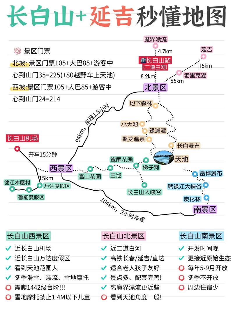 重庆到长白山旅游攻略