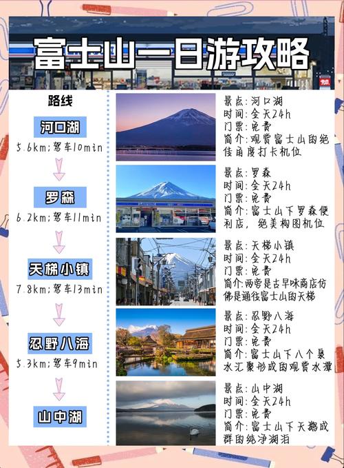 富士山旅游攻略自由行