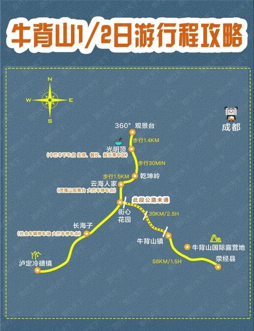 牛背山旅游攻略自驾游