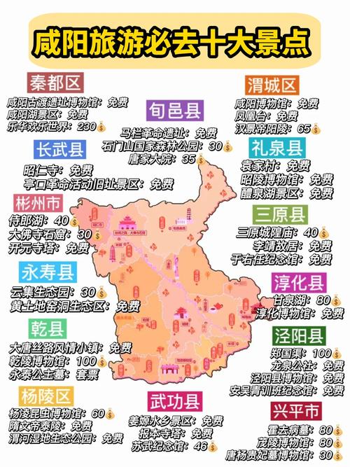 咸阳旅游景点一日游路线