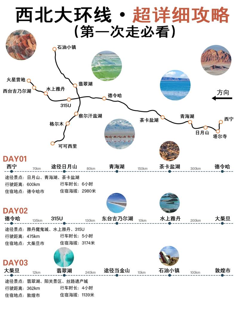 西宁小环线自驾游攻略