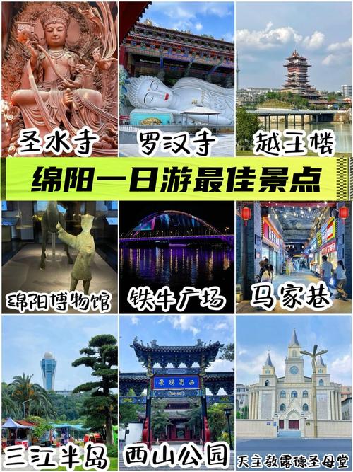 四川绵阳旅游景点有哪些