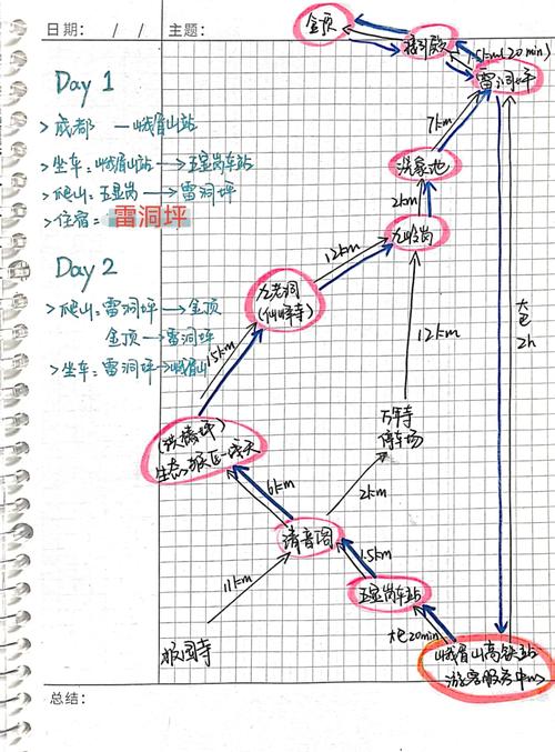 成都到乐山峨眉山攻略