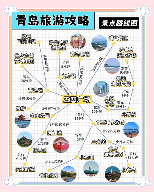 鞍山到青岛自驾游攻略