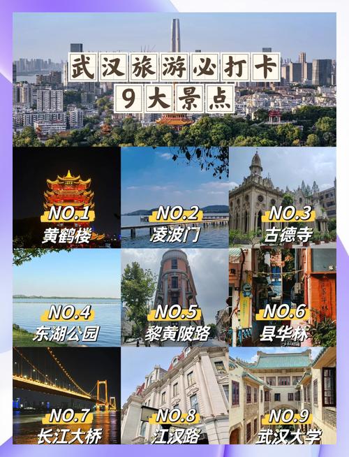 武汉年卡旅游景点有哪些
