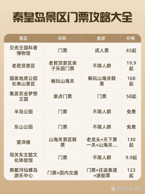 秦皇岛旅游景点门票价格