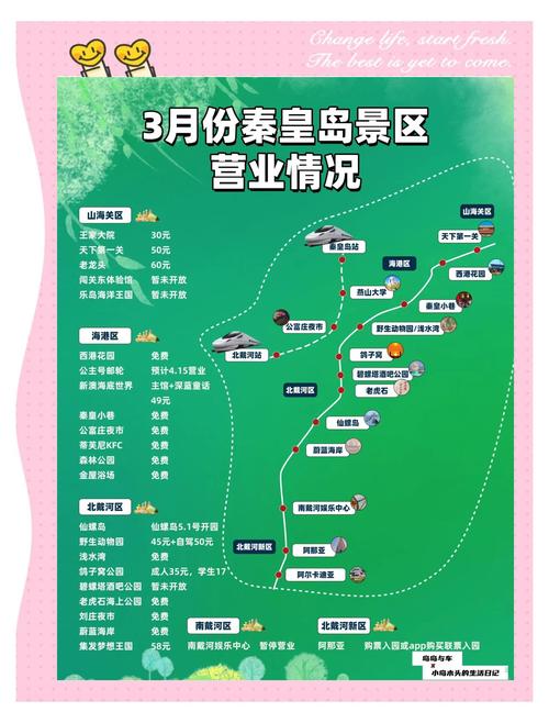 秦皇岛旅游景点门票价格