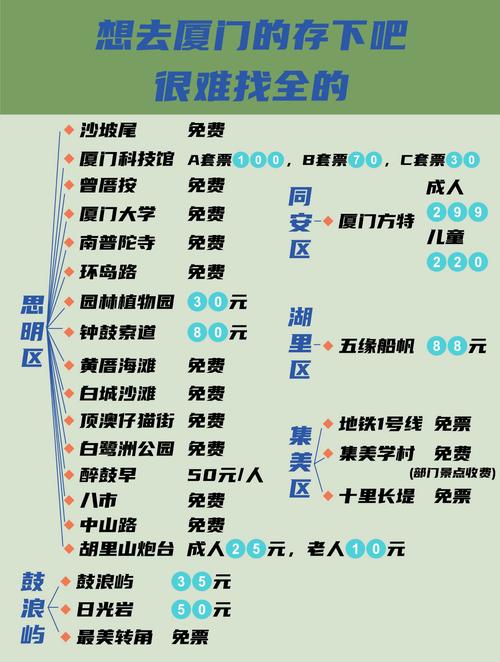 厦门自驾游攻略及费用