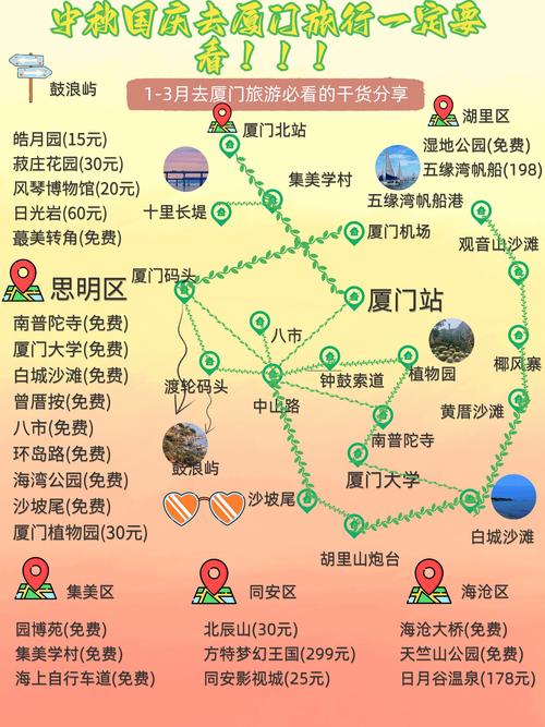 厦门自驾游攻略及费用