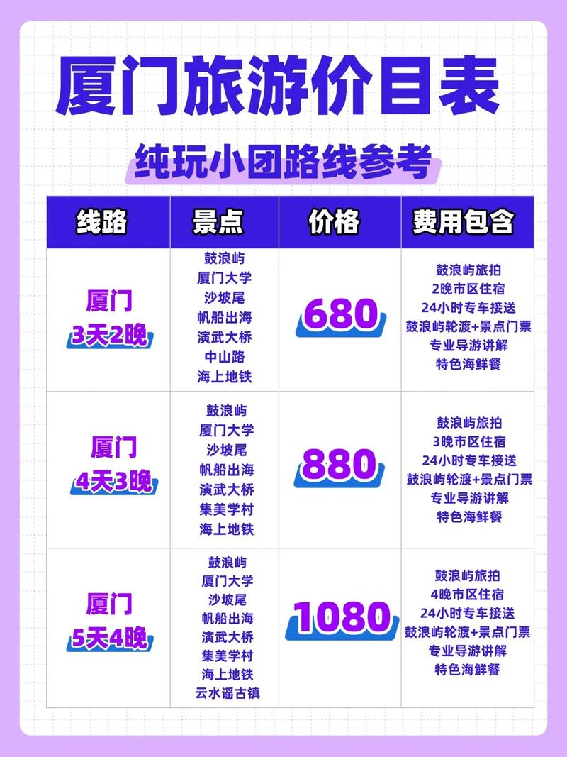 厦门自驾游攻略及费用