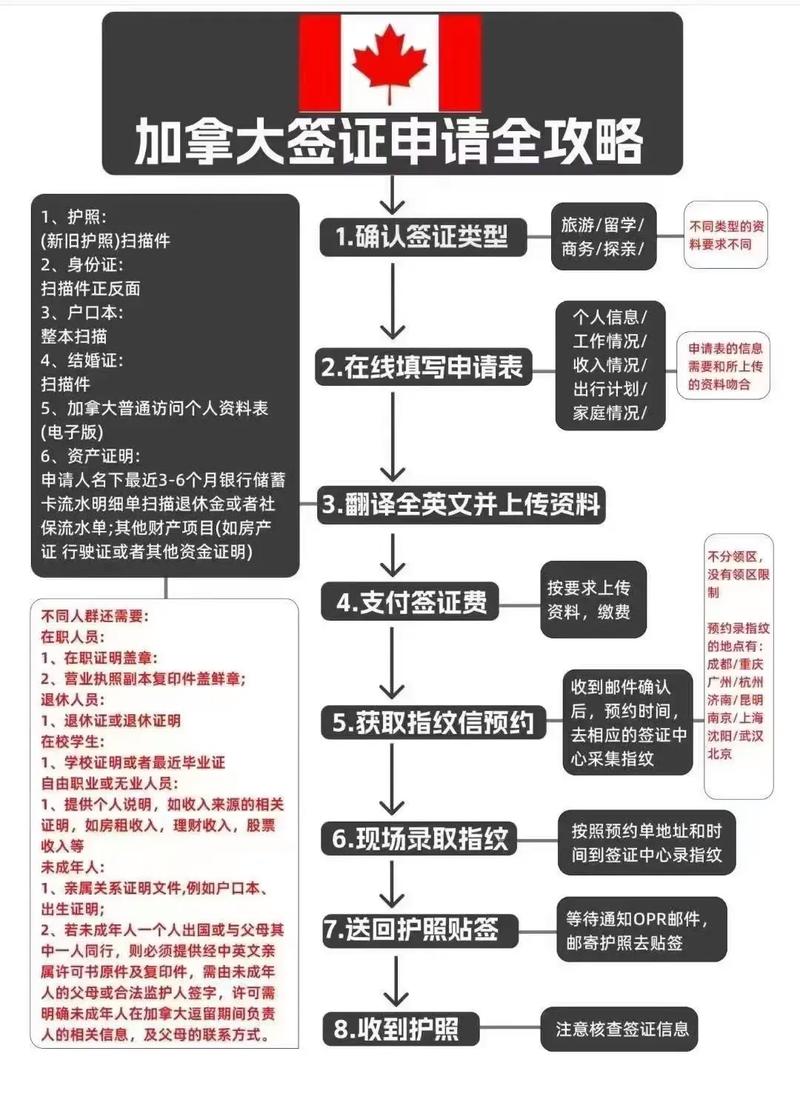 加拿大境内续小签攻略