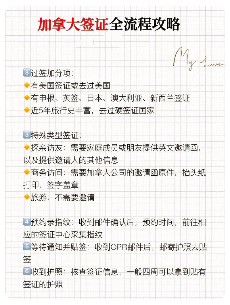 加拿大境内续小签攻略