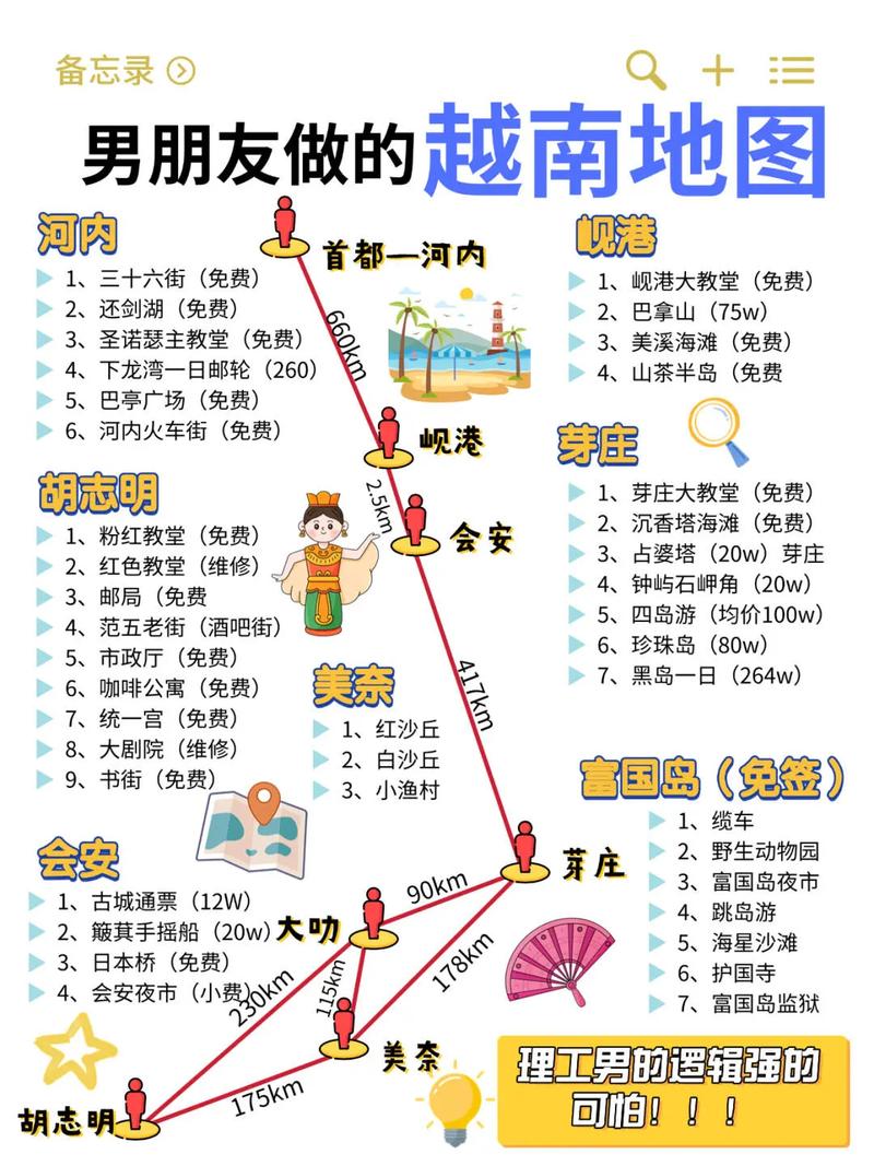 越南旅游攻略注意事项