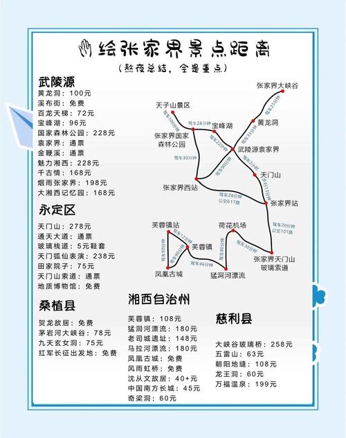 火车去张家界旅游攻略