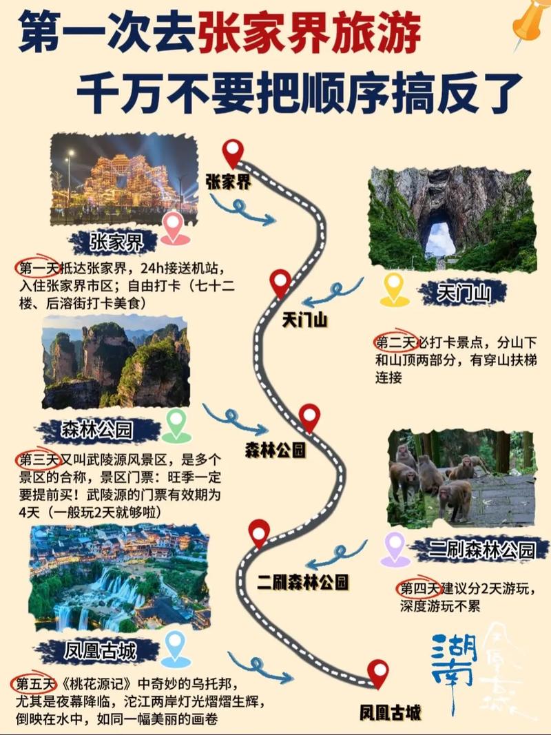 火车去张家界旅游攻略