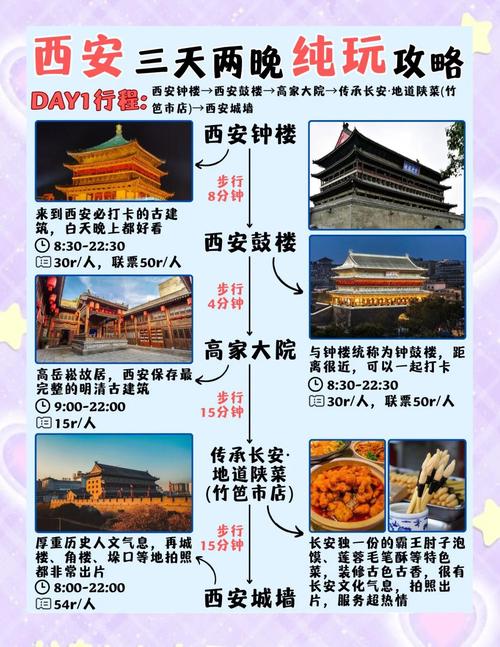 西安旅游攻略3天花费