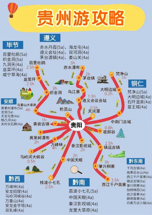 去贵州旅行自由行攻略