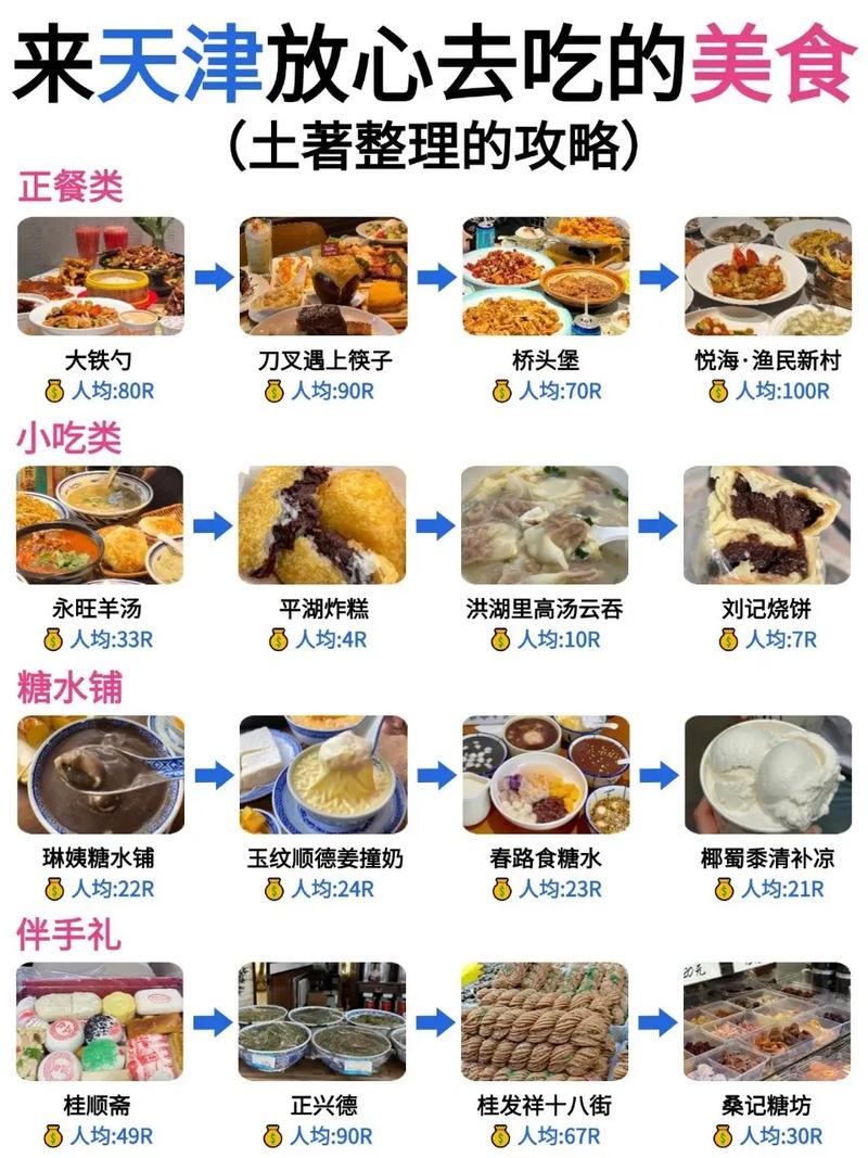 天津美食攻略大众点评