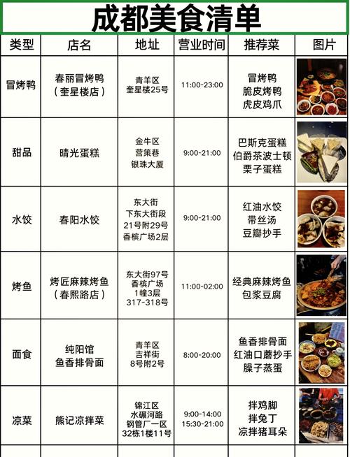 成都龙泉美食人气排行