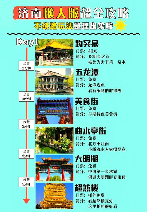 济南旅游景点排名前十名