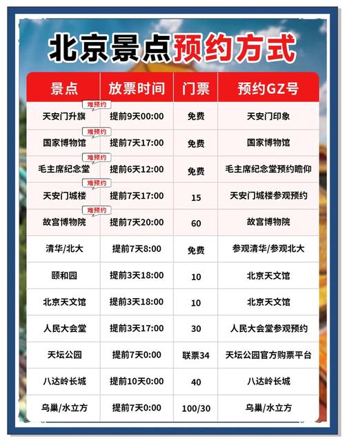 去北京旅游景点怎么预约