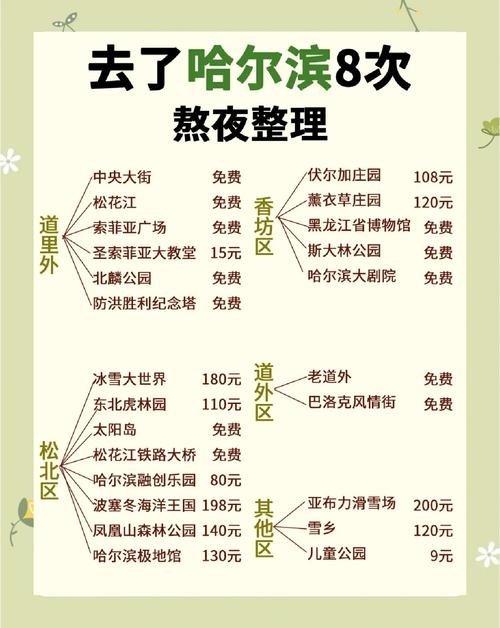 哈尔滨旅游景点门票价格