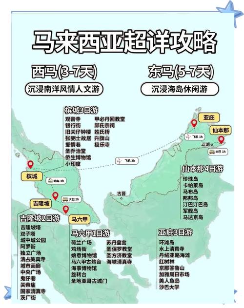 马来西亚景区旅游攻略
