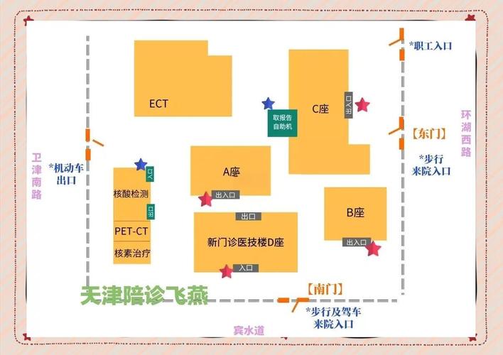 天津肿瘤医院停车攻略