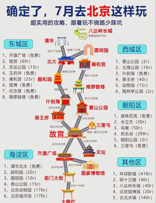 北京旅游景点排名前十名