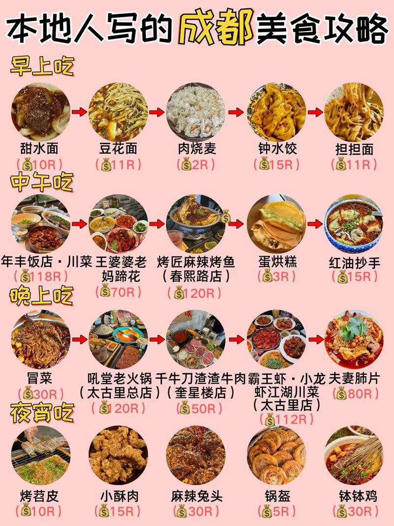 成都美食排行榜前十名