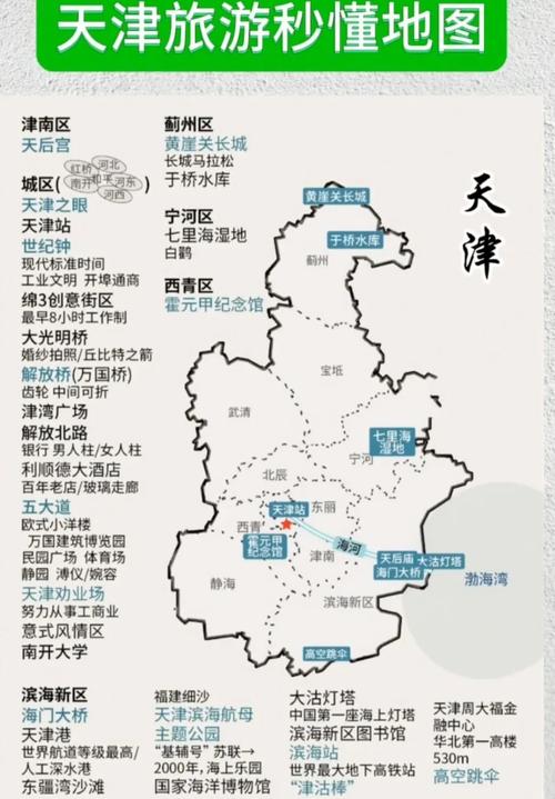 天津旅游景点排名前十名