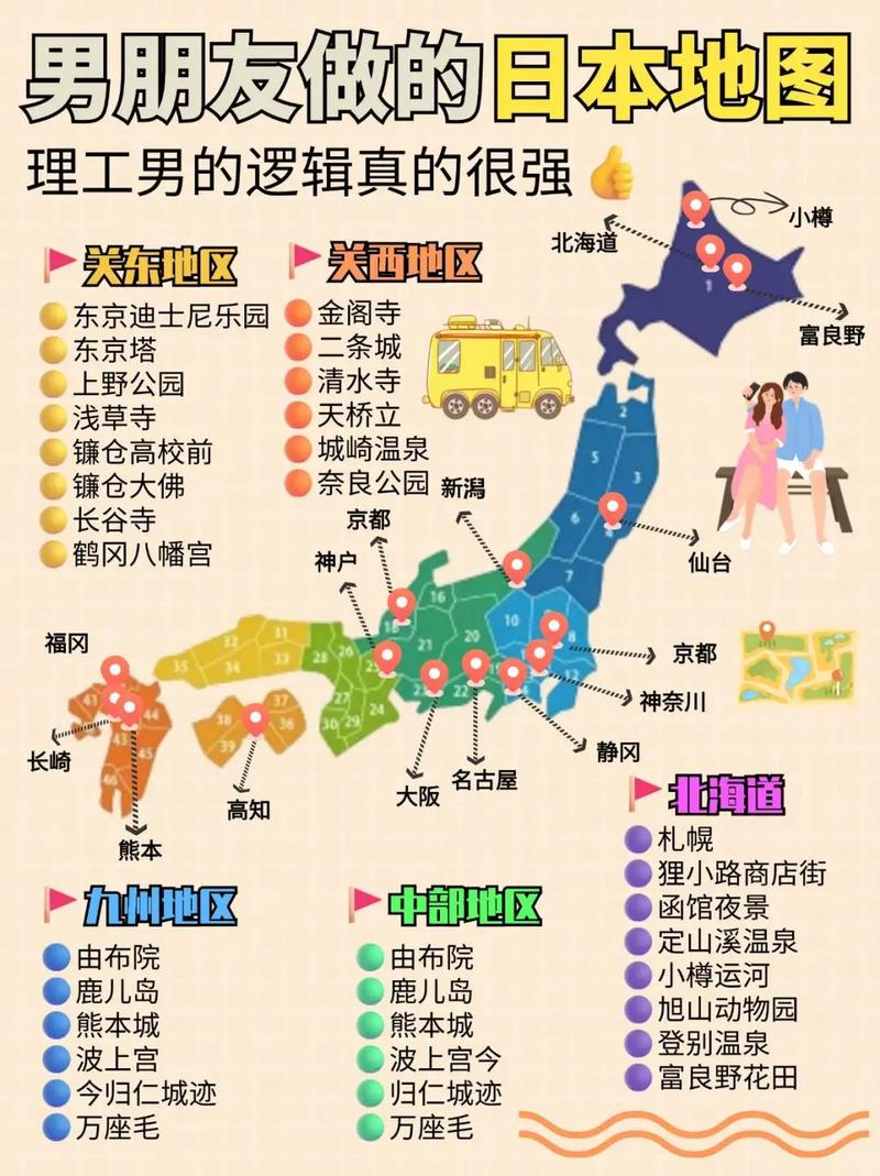 去日本攻略越详细越好