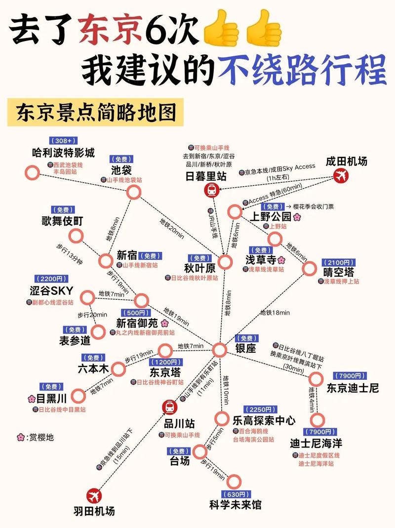 去日本攻略越详细越好