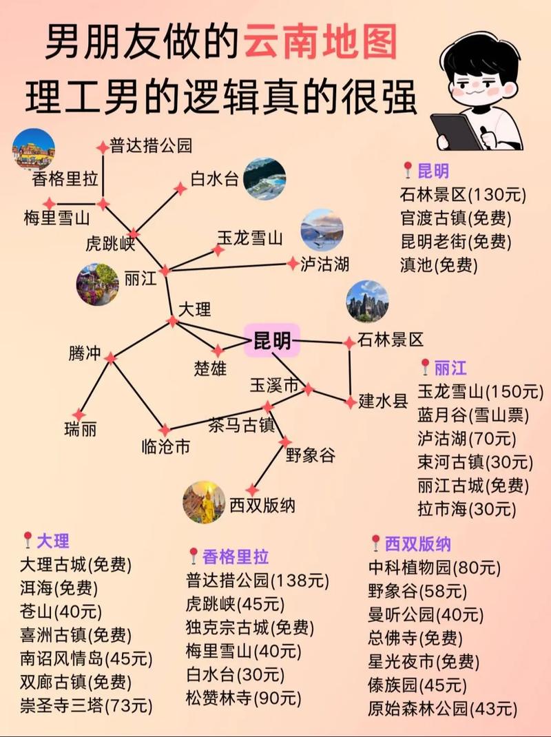 2025云南旅游攻略